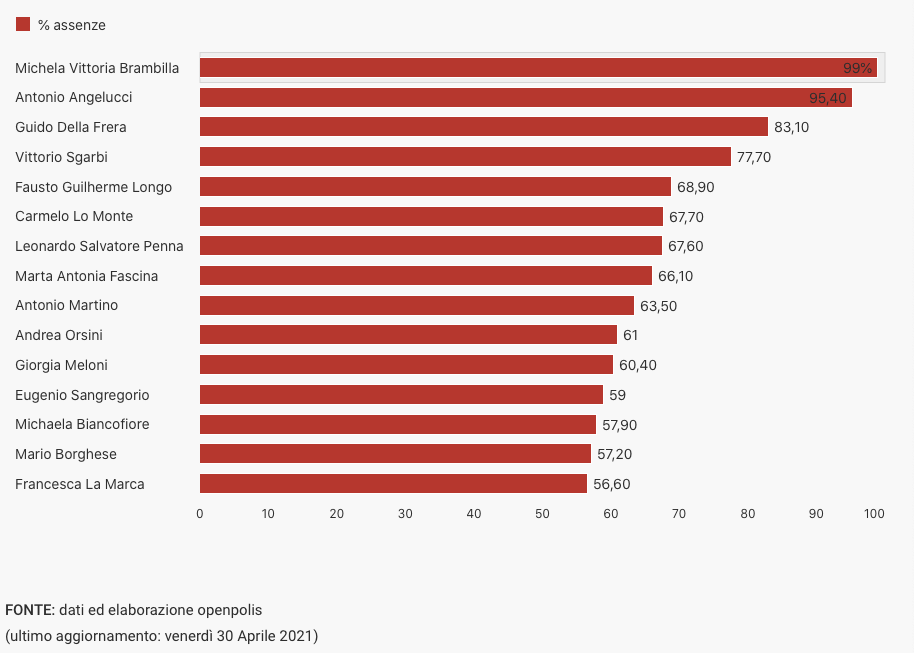 Schermata 2021-05-16 alle 10.34.43