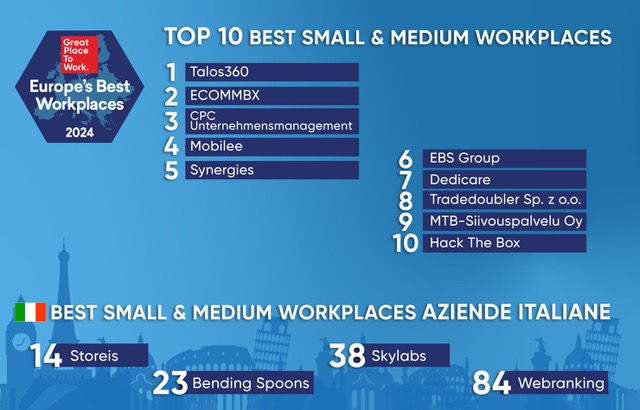 Classifica Best Small & Medium workplaces in Europe 2024