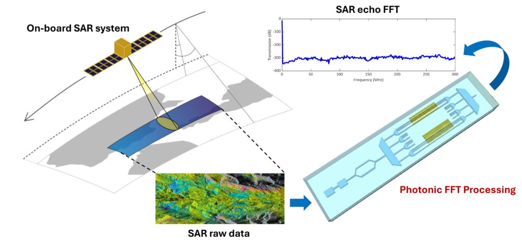 copertina-processore-poliba