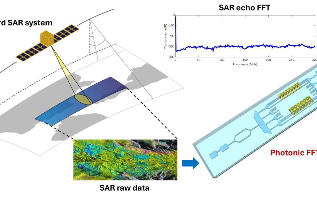 Politecnico Bari, realizzato processore per nuova generazione di satelliti