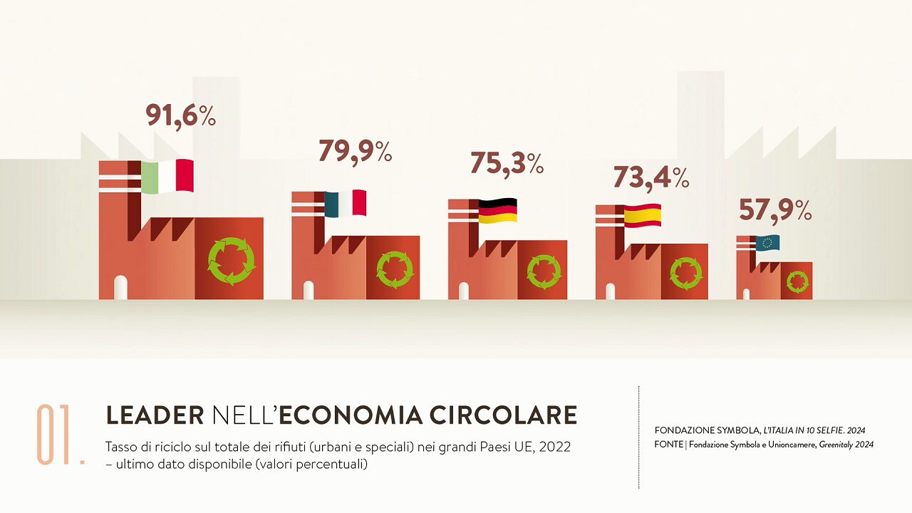 italia-circolare