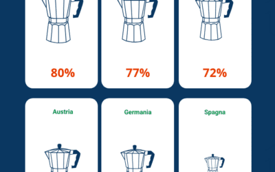 Crescita del made in Italy negli acquisti online