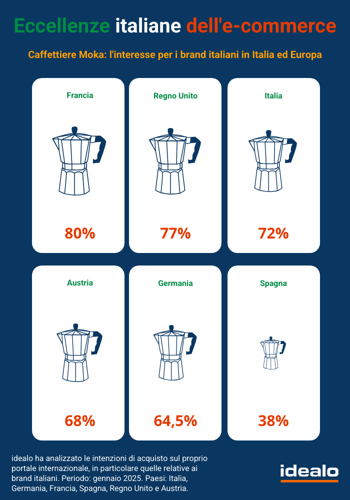 eccellenze-italiane_Europa